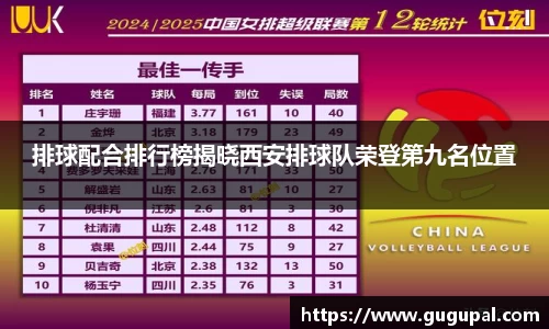 排球配合排行榜揭晓西安排球队荣登第九名位置