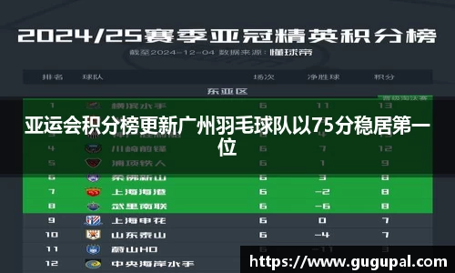 亚运会积分榜更新广州羽毛球队以75分稳居第一位