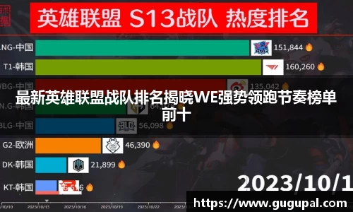 最新英雄联盟战队排名揭晓WE强势领跑节奏榜单前十